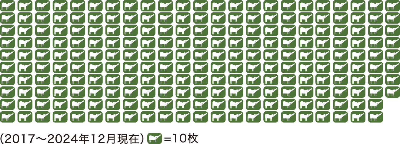 2,276枚（2017～2024年12月現在）単位10枚