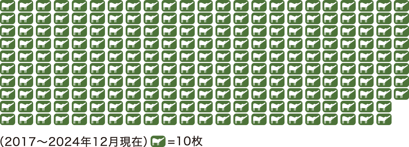 1,123枚（2017～2020年12月現在）単位5枚