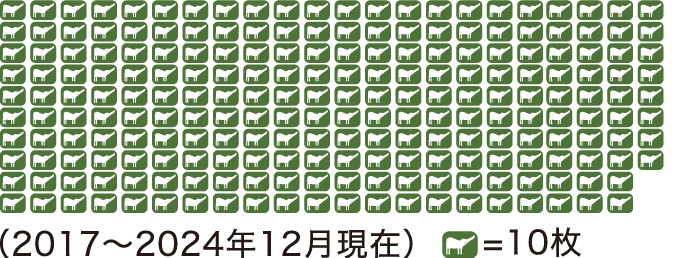 2,276枚（2017～2024年12月現在）単位10枚