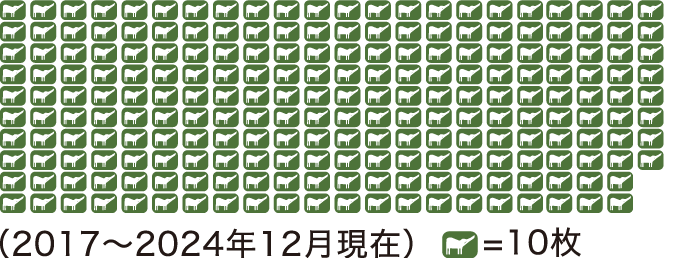 1,123枚（2017～2020年12月現在）単位5枚