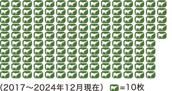 1,450枚（2017～2024年12月現在）単位10枚