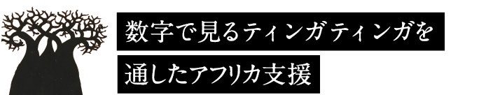 数字で見るティンガティンガを通したアフリカ支援